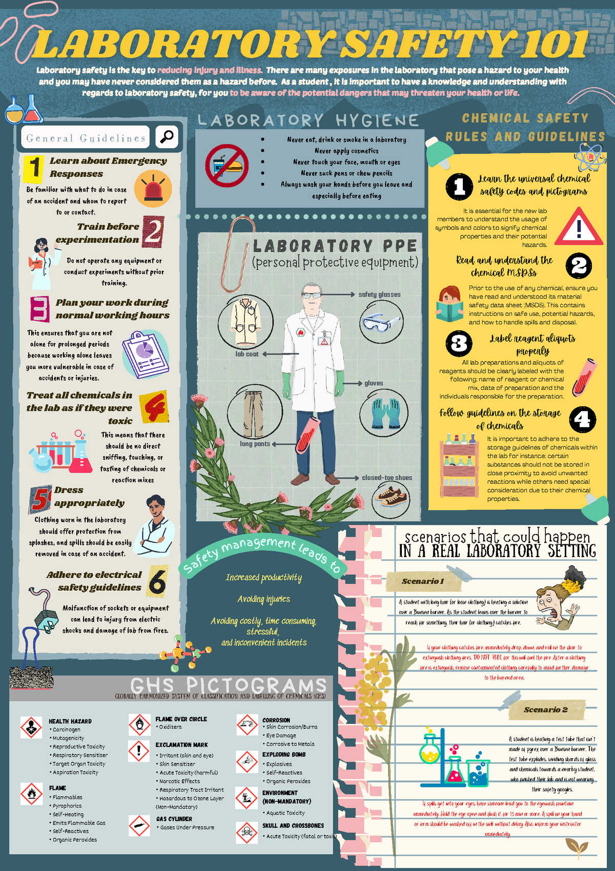 Basic Lab Safety Guidelines Laboratory Safety Is The Key To Reducing   Thumb 1200 1698 