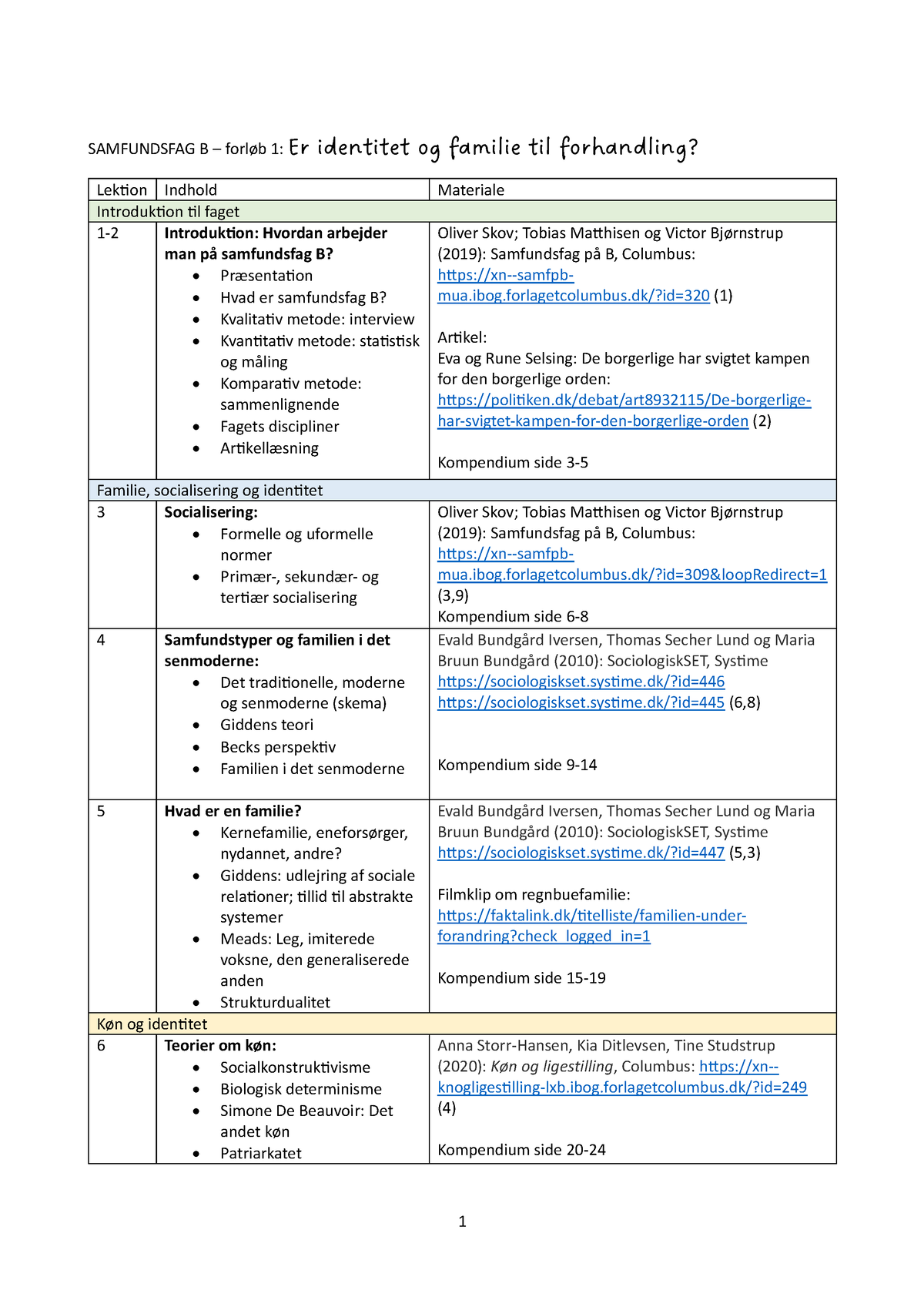 Kompendium Til Familie Og Identitet Til Forhandling.docx - SAMFUNDSFAG ...