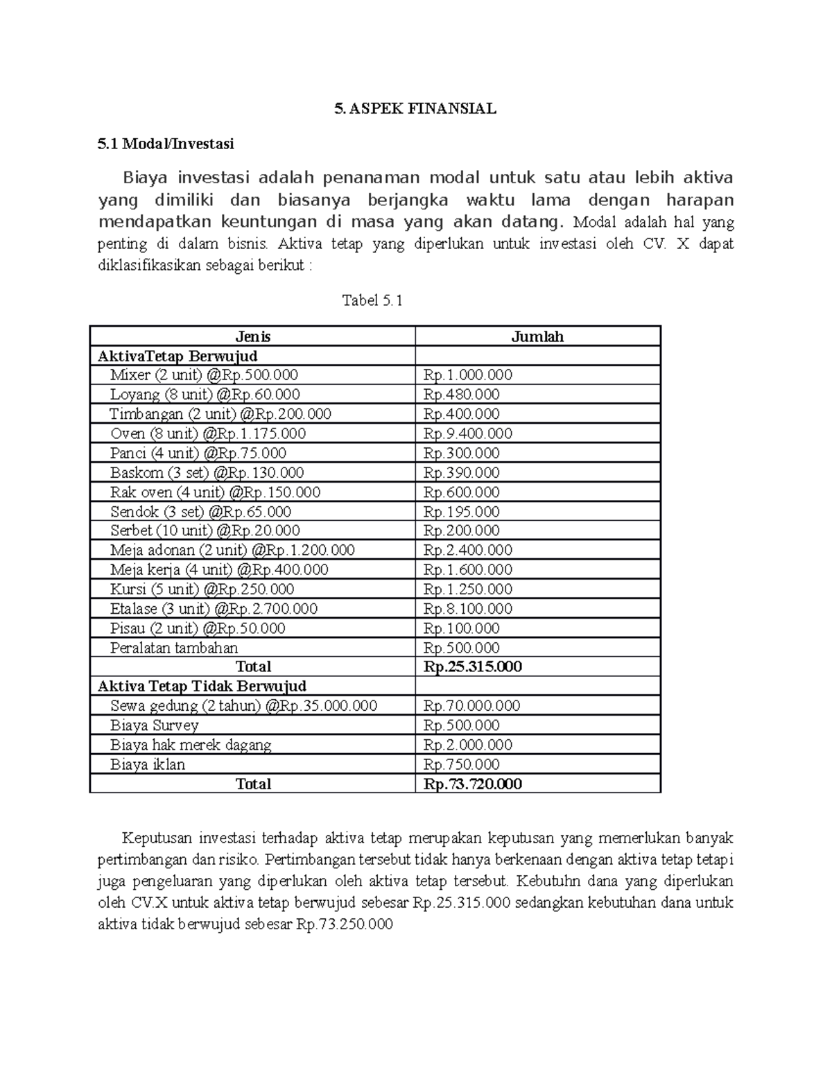 Aspek Keuangan SKB - 5. ASPEK FINANSIAL 5 Modal/Investasi Biaya ...