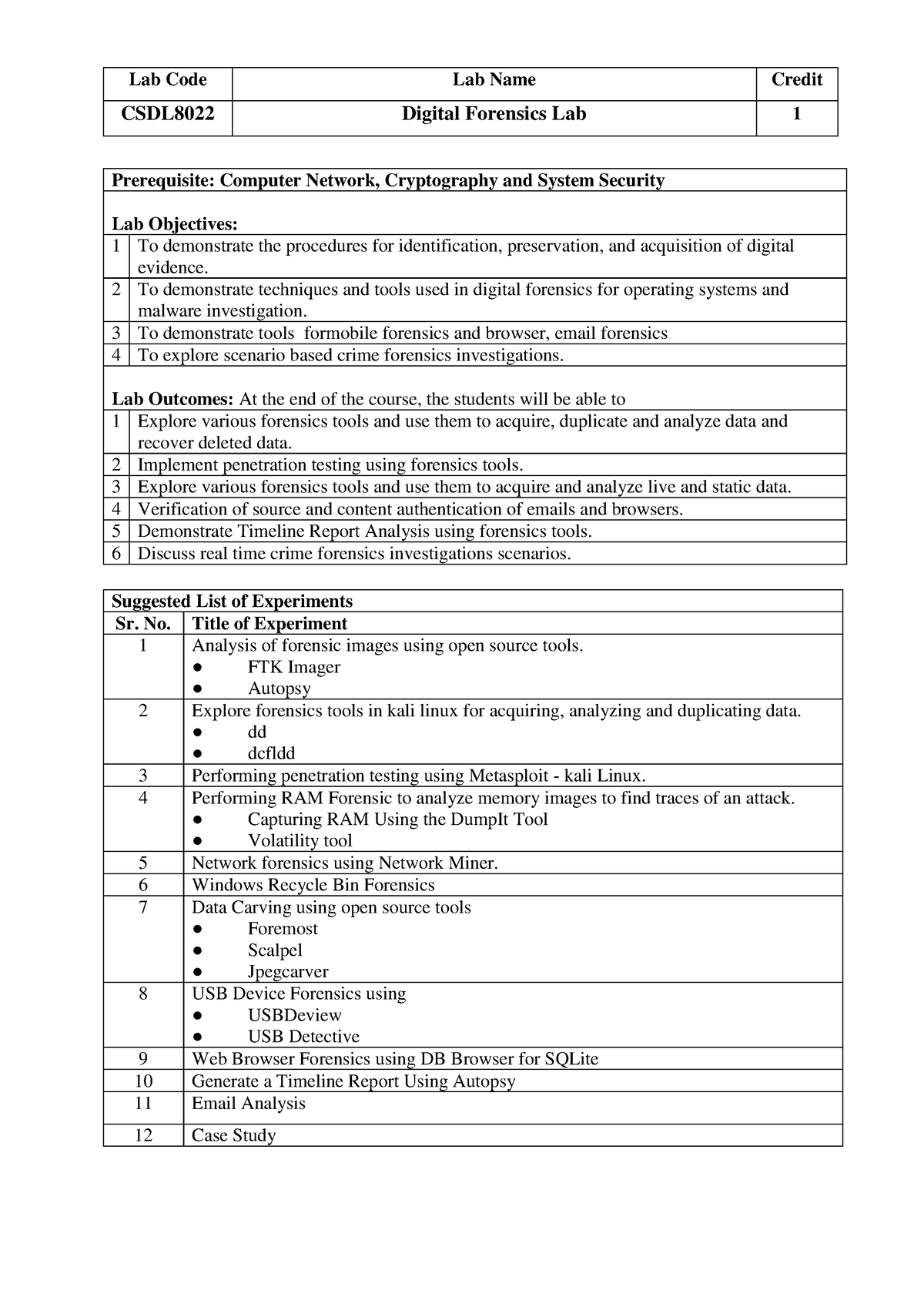 Digital Forensics Lab Syllabus Lab Code Lab Name Credit CSDL8022