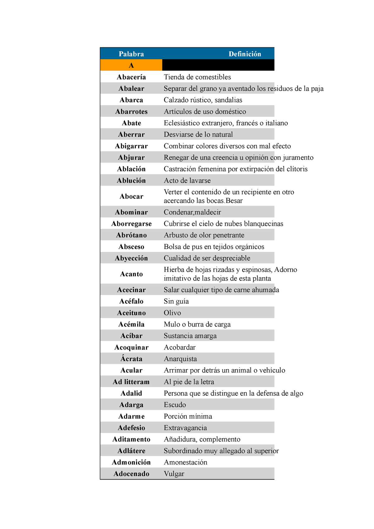 Diccionario 1 - Y5ERGHERGRFGERG - Palabra Definición A Abacería Tienda de  comestibles Abalear - Studocu