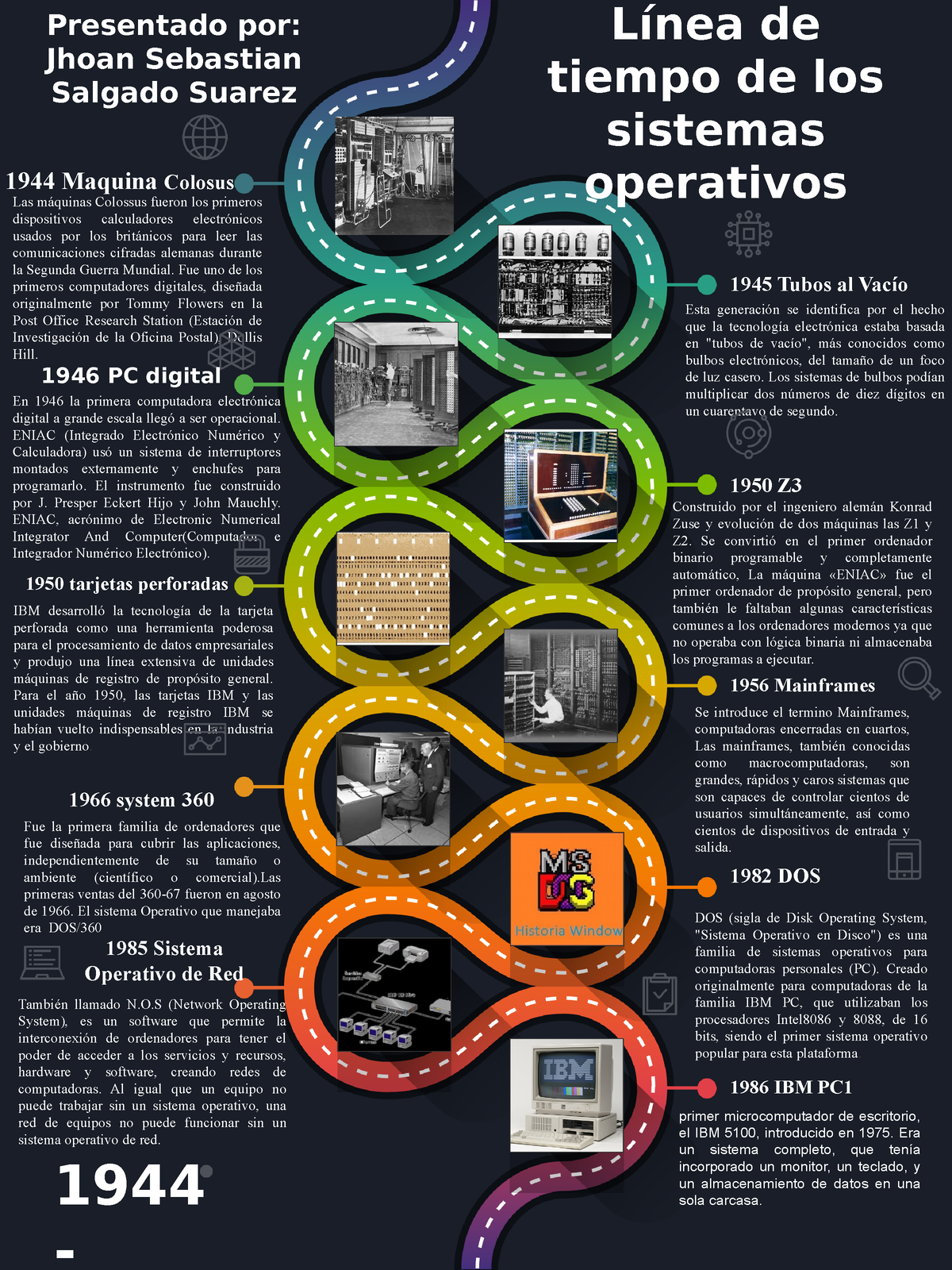 Linea Del Tiempo De Los Sistemas Operativos Sistemas 7805