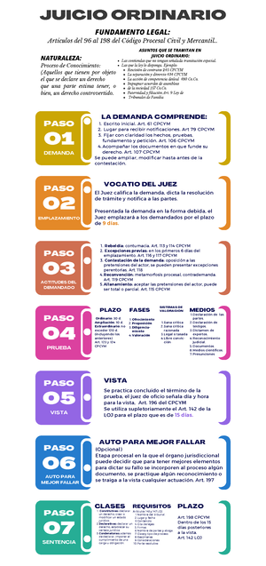 Derecho Procesal Civil Y Mercantil - QUE ES DERECHO PROCESAL CIVIL Y ...