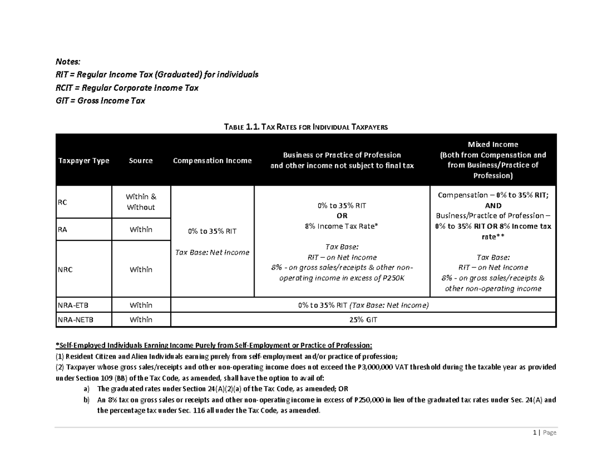 tax-tables-for-college-notes-rit-regular-income-tax-graduated