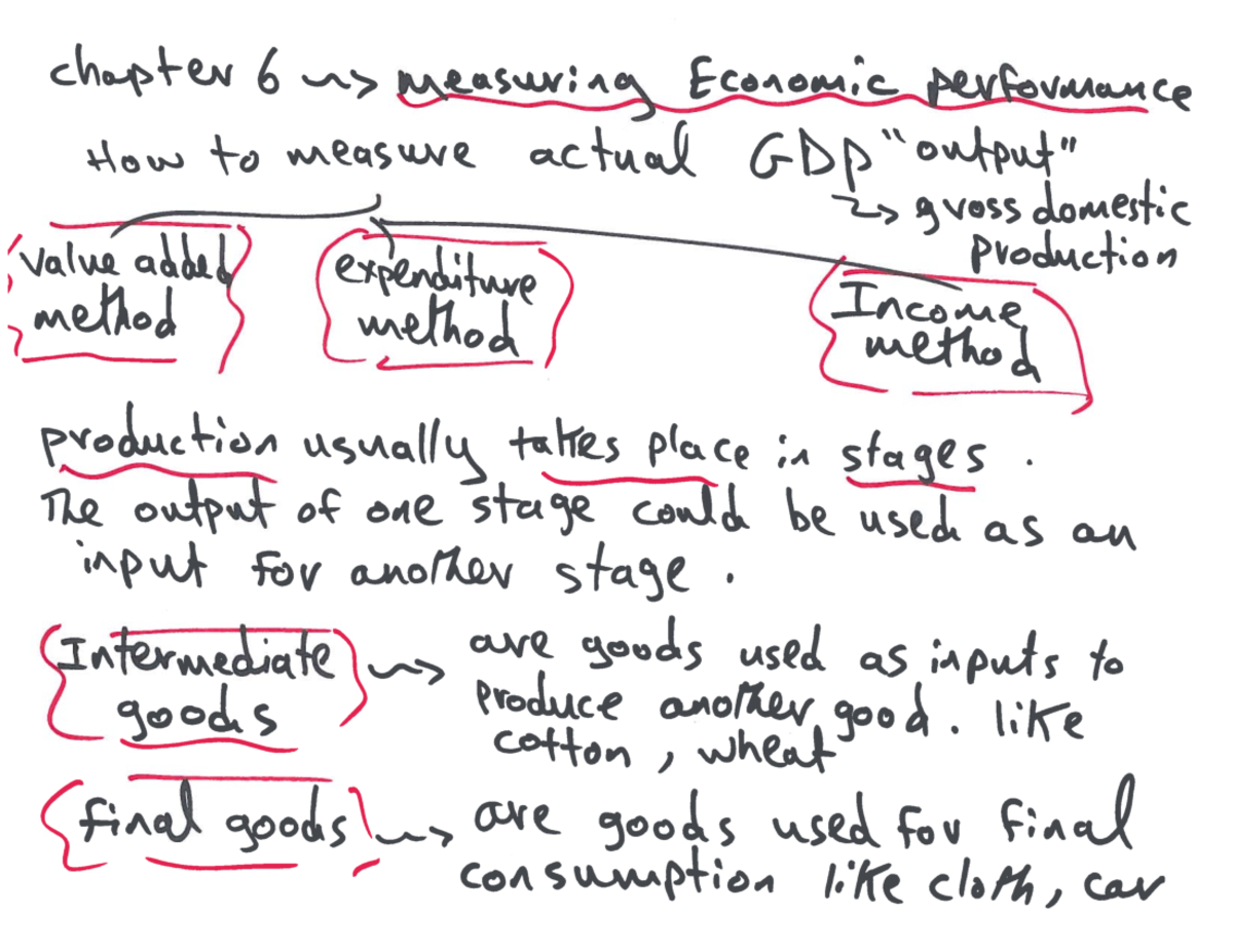 Chapter 6 - Written Notes From Daily Classes Of Econ 102 - Econ102 ...