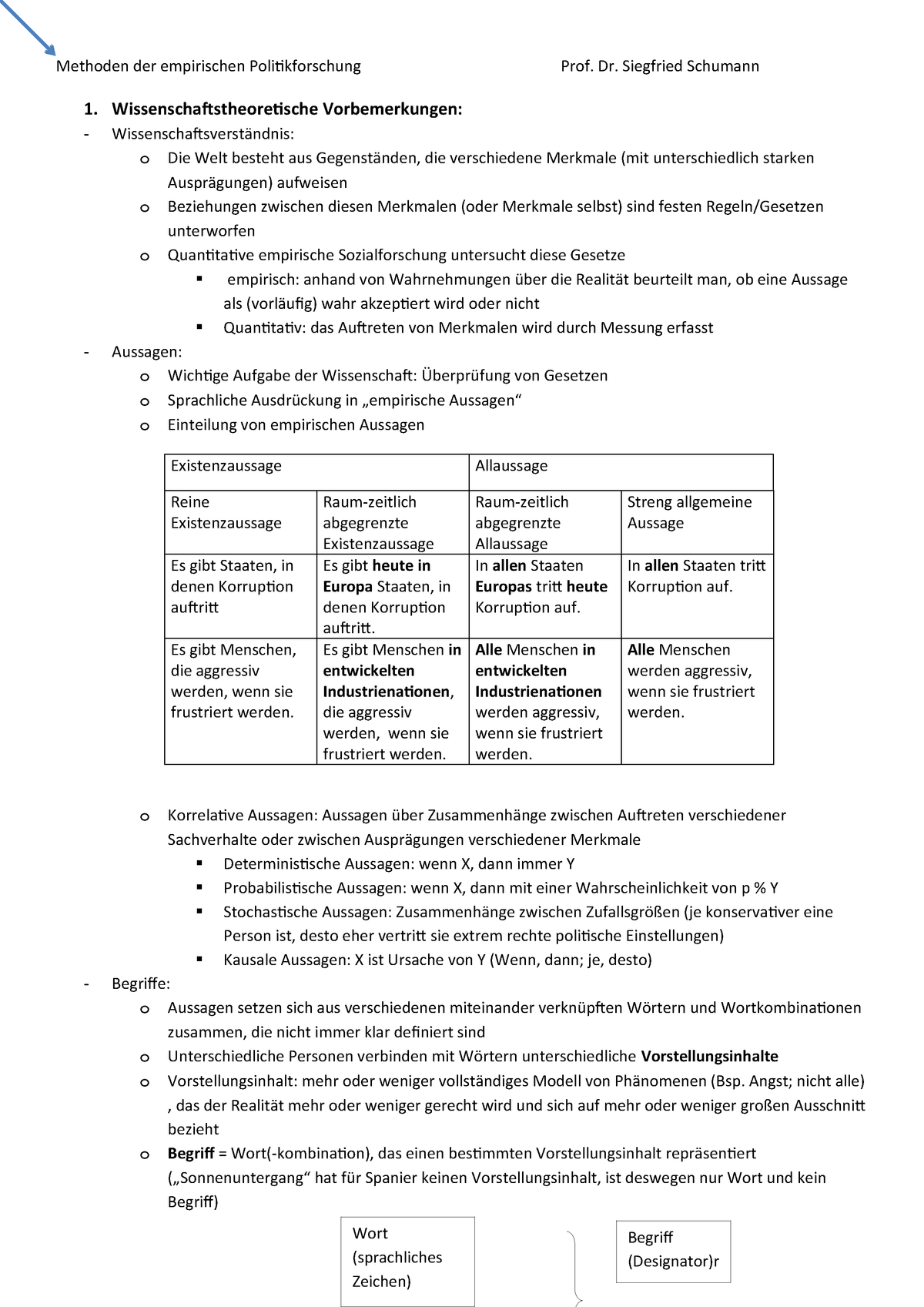 Zusammenfassung Vorlesung Methoden Der Empirischen Politikforschung