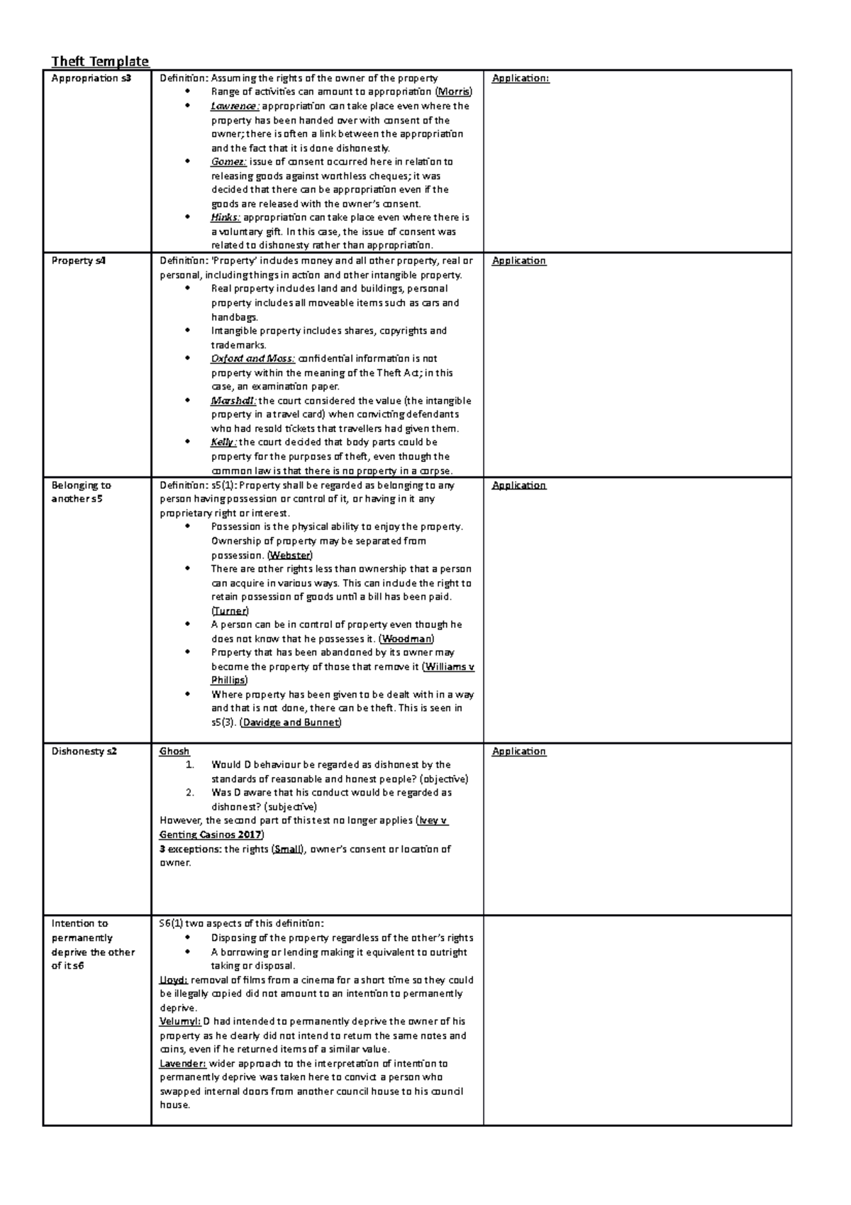 Theft Template table - Theft Template Appropriation s3 Definition ...