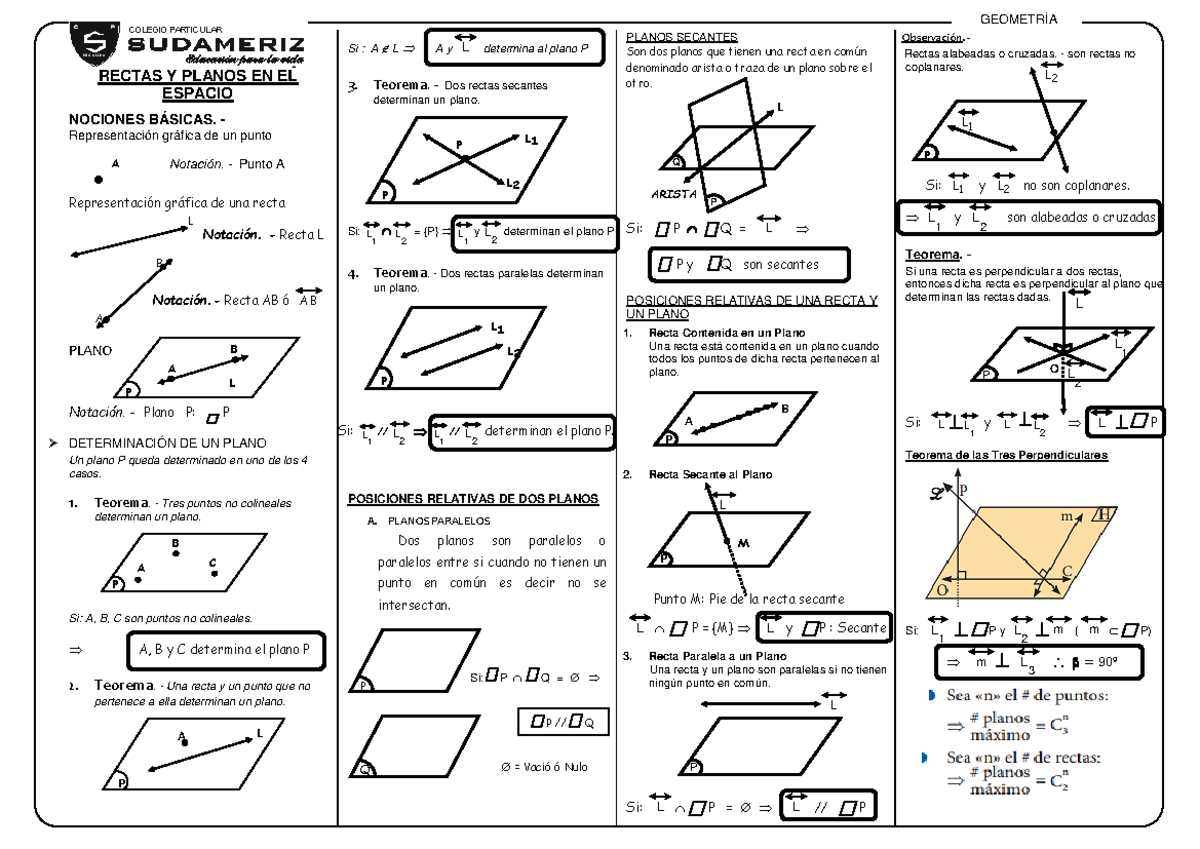 Geometria del Espacio Teoria - GEOMETRÍA RECTAS Y PLANOS EN EL ESPACIO