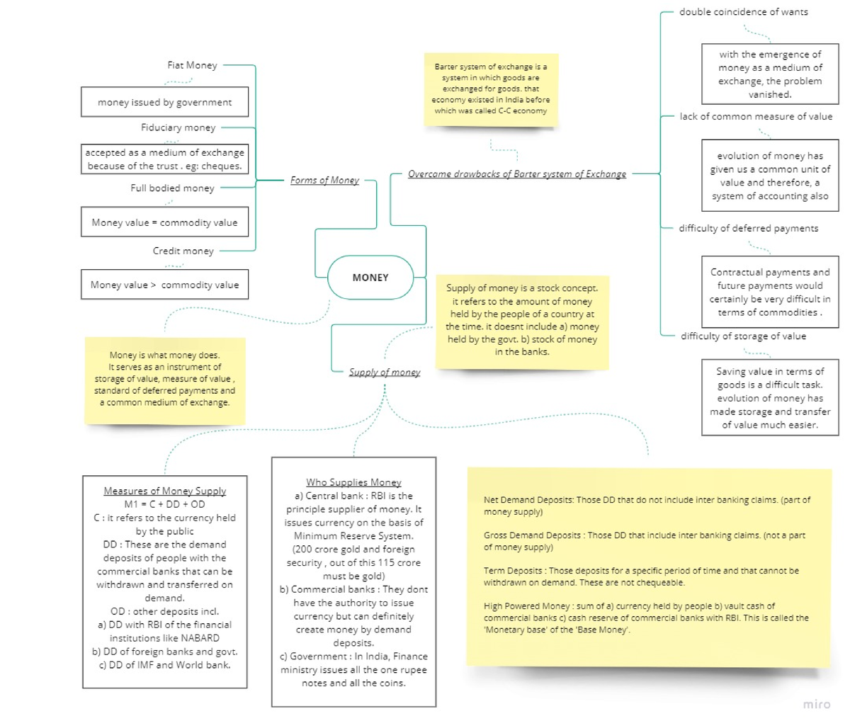 Money - mind map - World Politics - CMS - Studocu