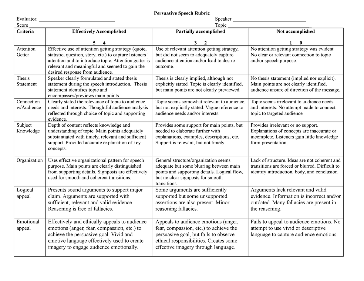 persuasive speech presentation rubric