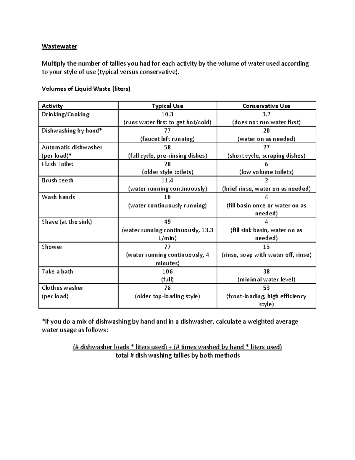 volumes-of-liquid-waste-wastewater-multiply-the-number-of-tallies-you