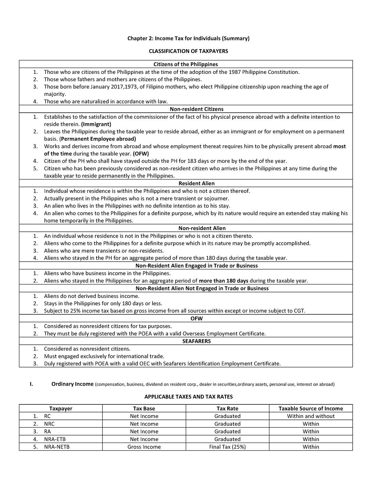 taxation-chapter-2-individual-taxpayer-summary-chapter-2-income-tax