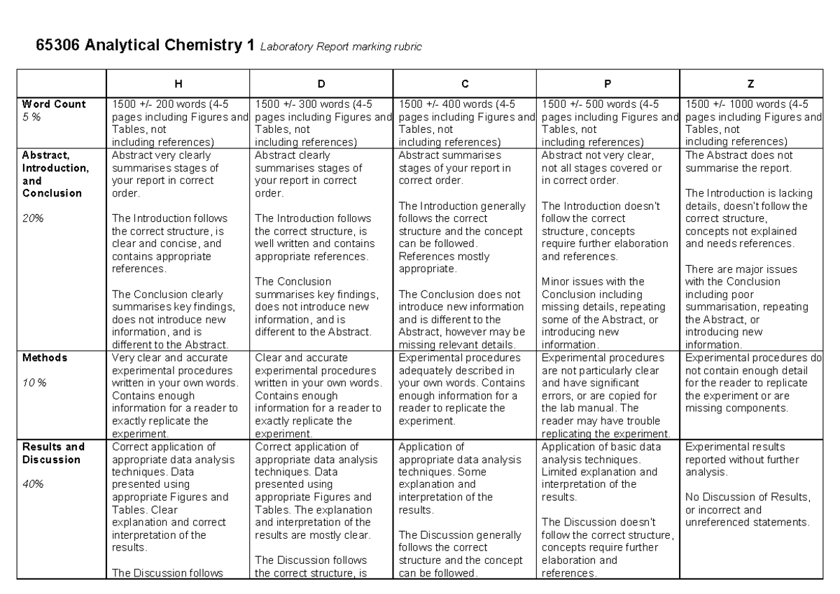AC1+report+marking+rubric+2022 65306 Analytical Chemistry 1