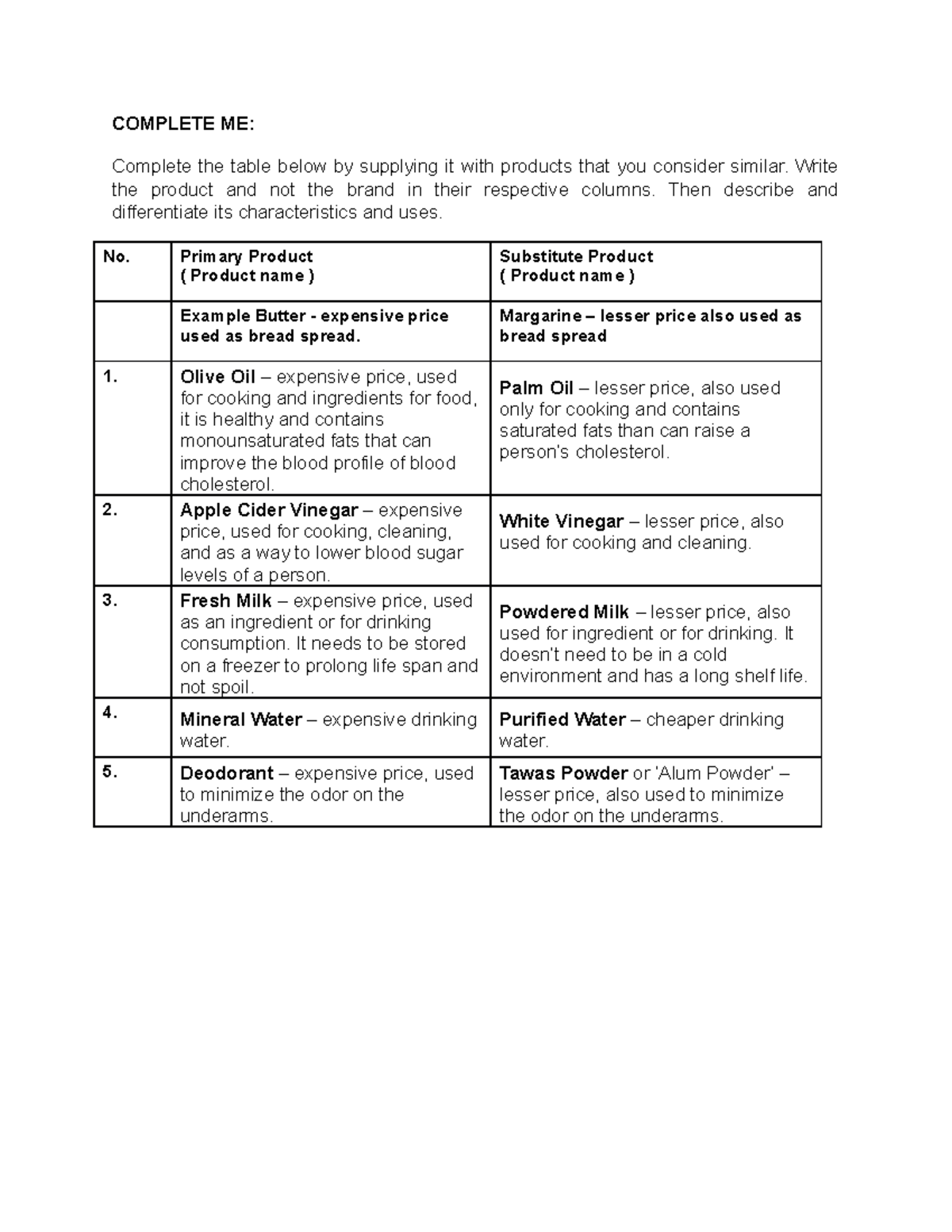 Activity 2 Entrep COMPLETE ME Complete The Table Below By