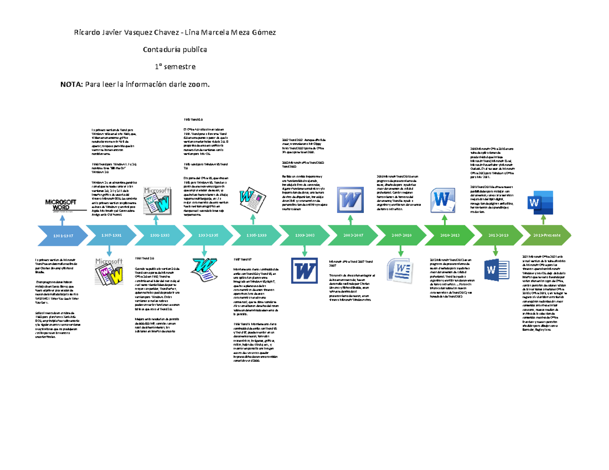 Linea De Tiempo De Las Versiones De Word Kulturaupice Porn Sex Picture