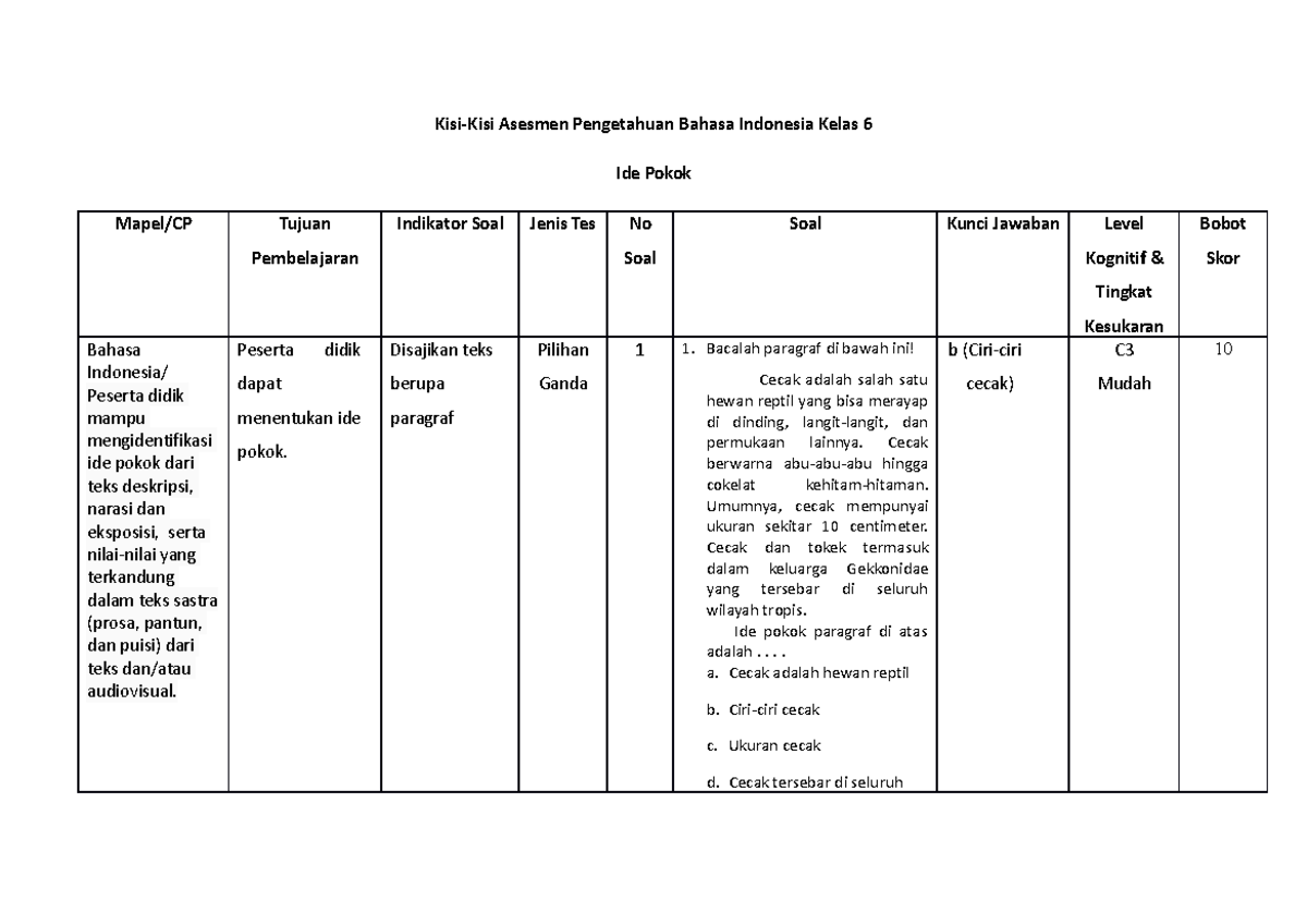 KISI-KISI SOAL Asesmen Pengetahuan & Lembar Asesmen Pengetahuan Bahasa ...