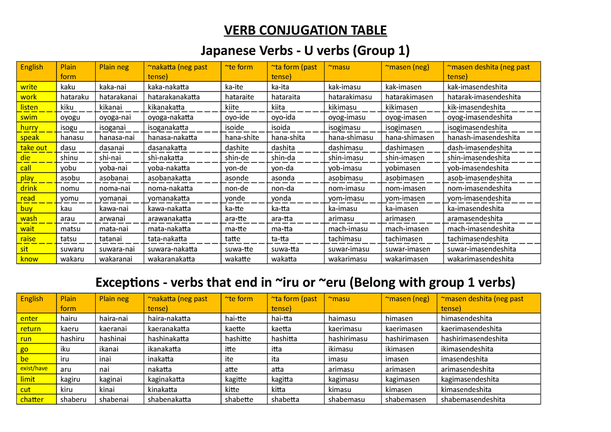 Conjugation Munch 🔸 Verb in all tenses and forms