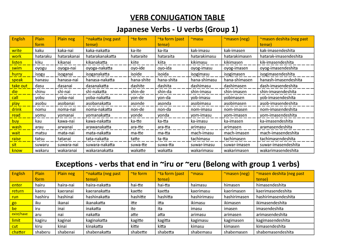 Verb Conjugation Table VERB CONJUGATION TABLE Japanese Verbs U 