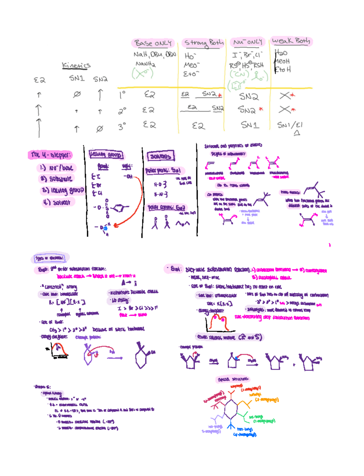 Exam 2 Chem - Chapters 5-7 Summary - I hey stepper solvents Degreeof ...