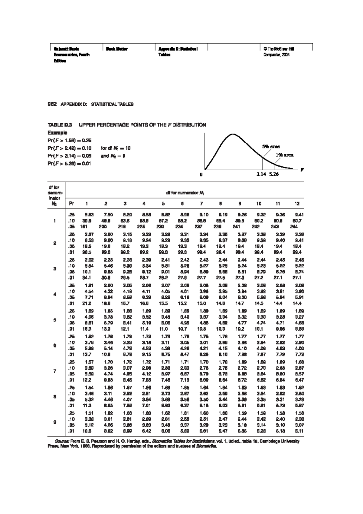 F Table - Econometrics - Studocu