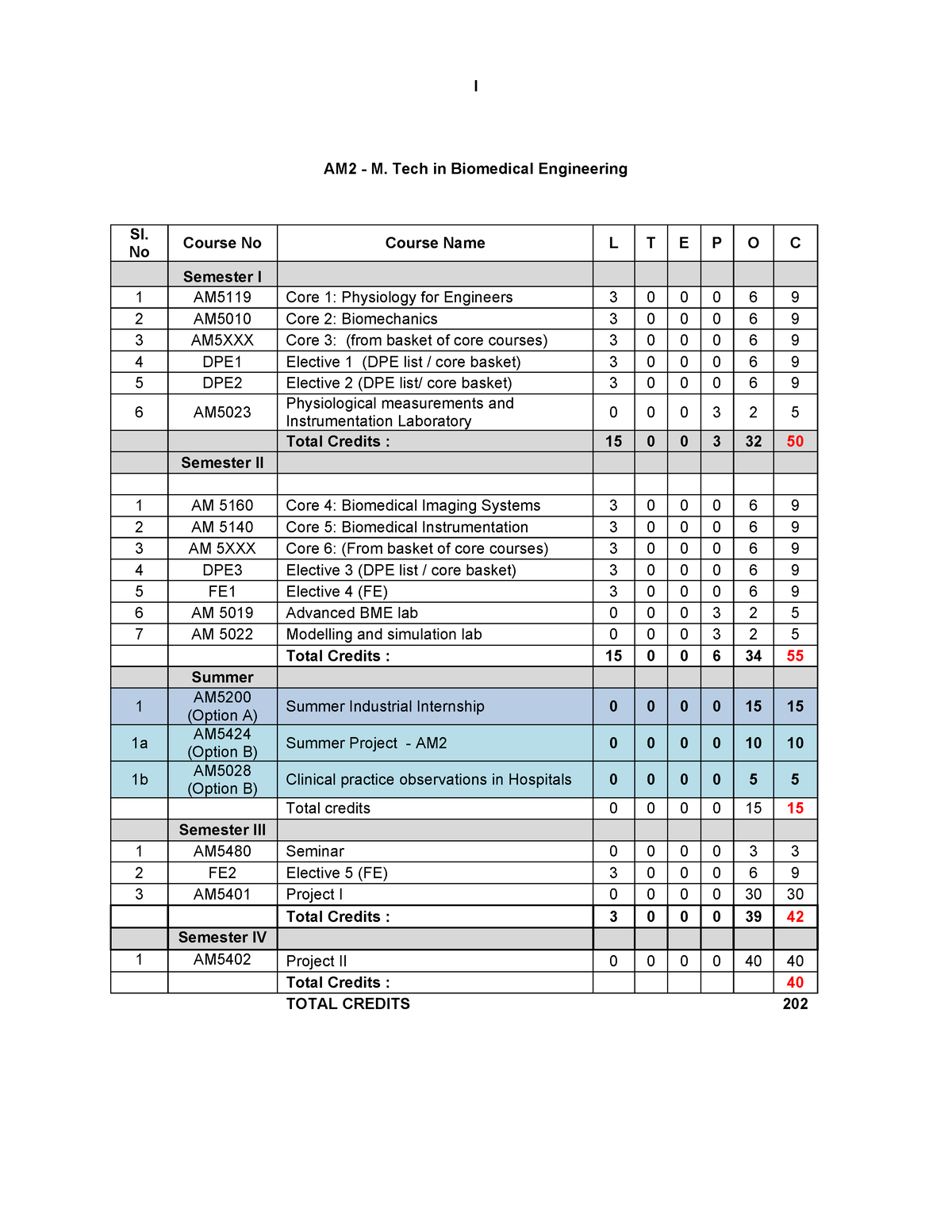 MTech Biomedical Engineering Syllabus IIT Madras - I AM2 - M. Tech In ...