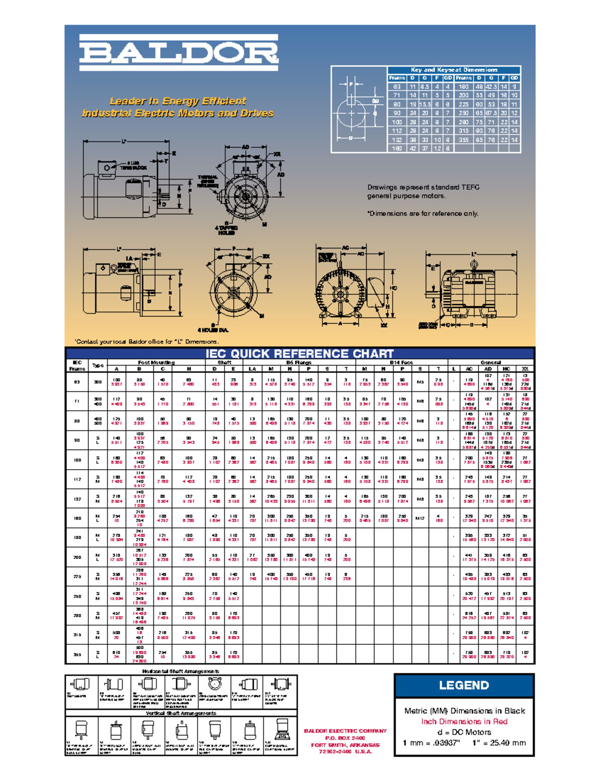 Baldor Nema Quick Reference Chart