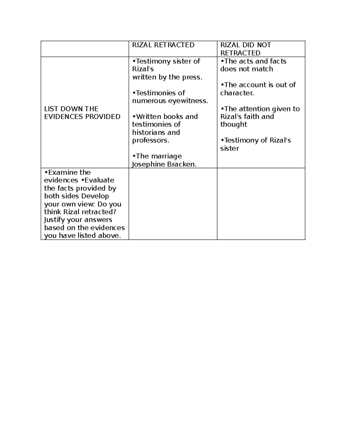 Document (15) - Bahahaha - RIZAL RETRACTED RIZAL DID NOT RETRACTED LIST ...