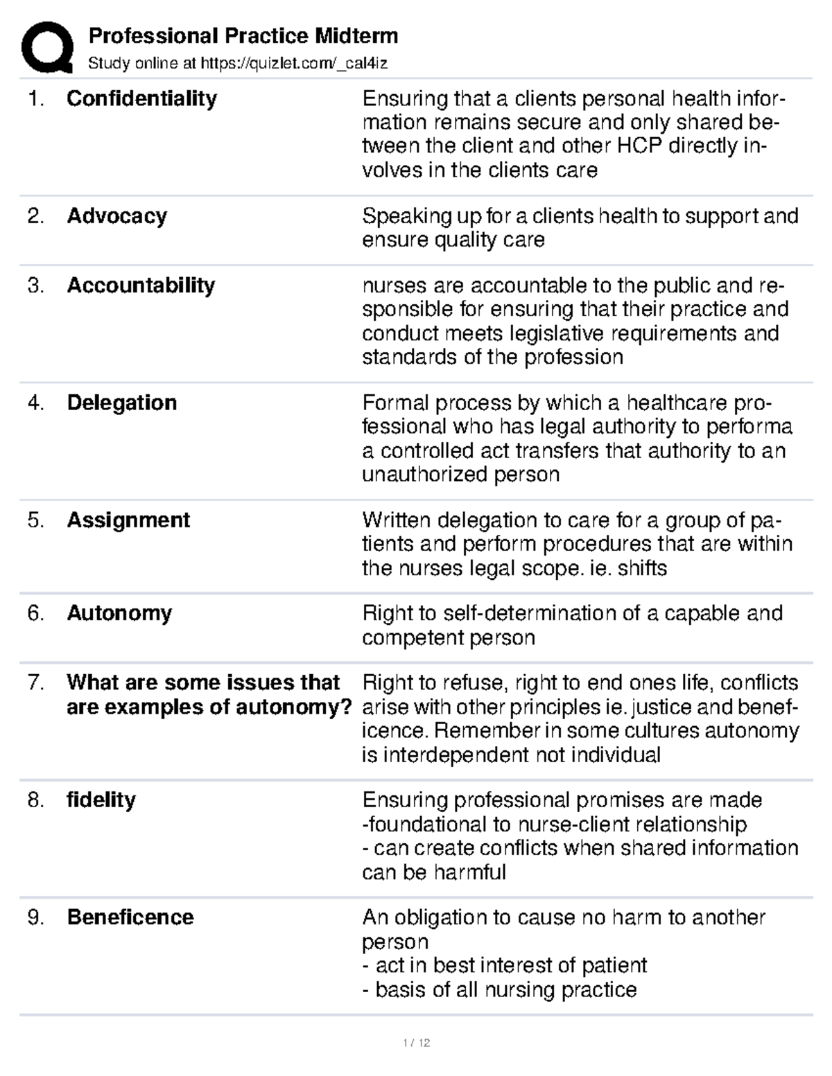 Professional Practice Study online at quizlet/_cal4iz Confidentiality