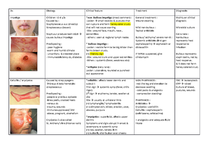 Cotton-and-williams-practical-gastrointestinal-endoscopy compress ...