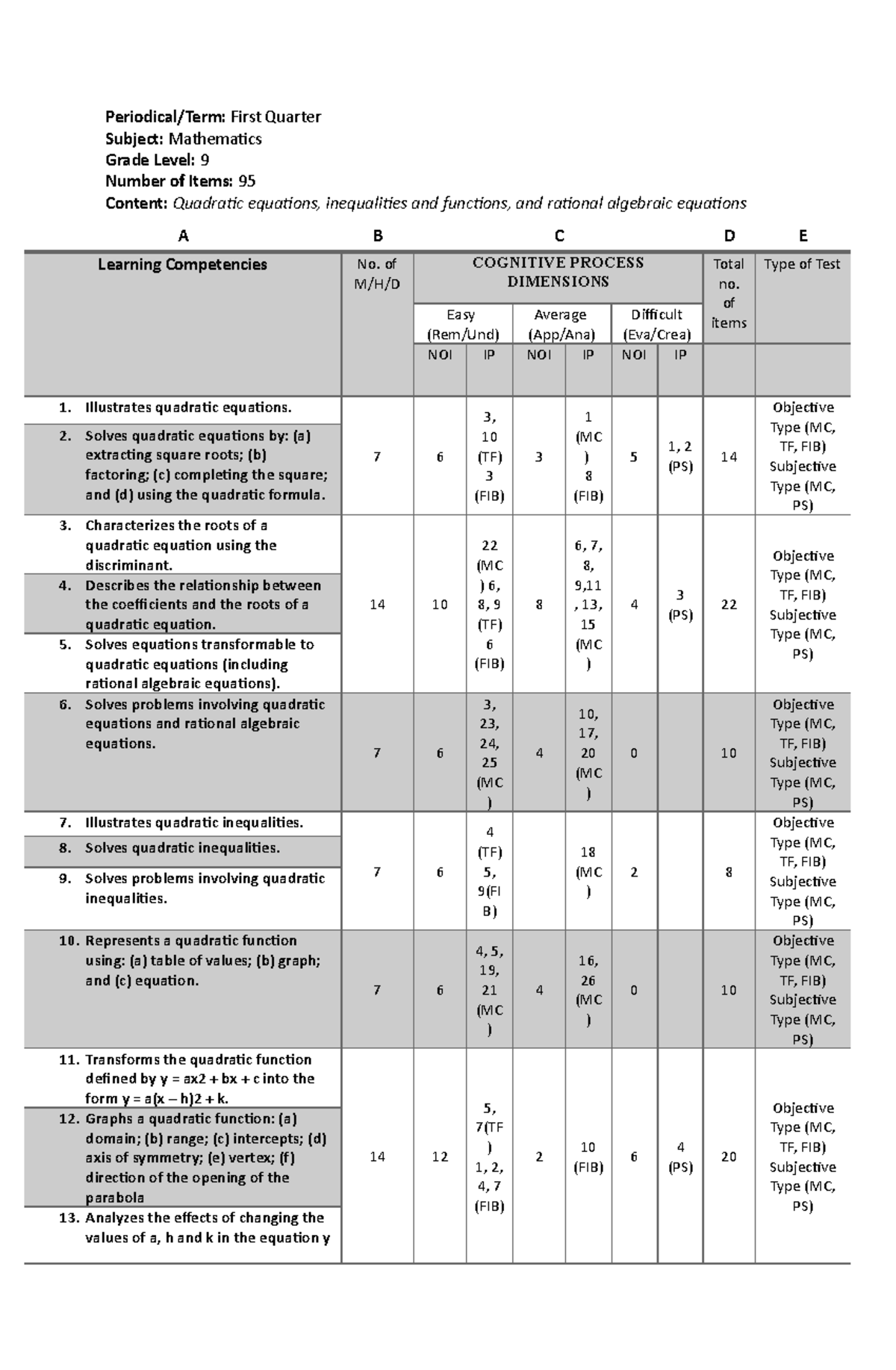 tos-periodical-9-principles-and-strategies-in-teaching-mathematics