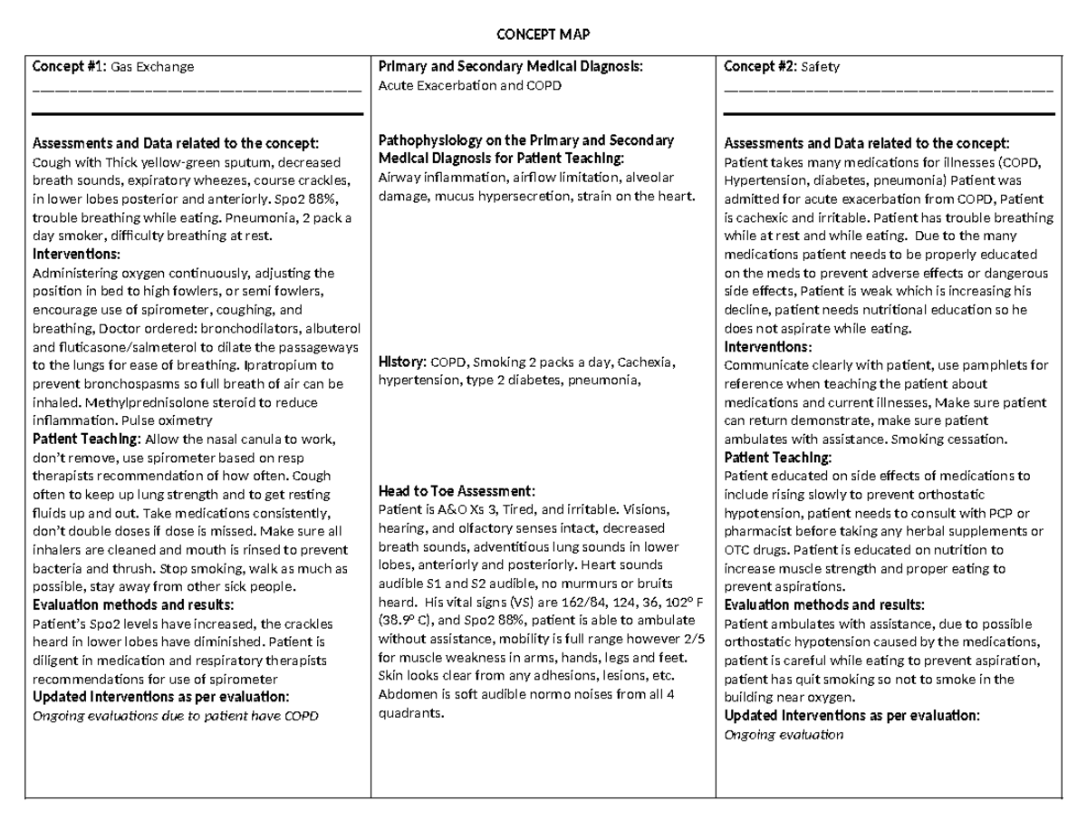 Concept map for COPD - CONCEPT MAP Concept #1: Gas Exchange Assessments ...