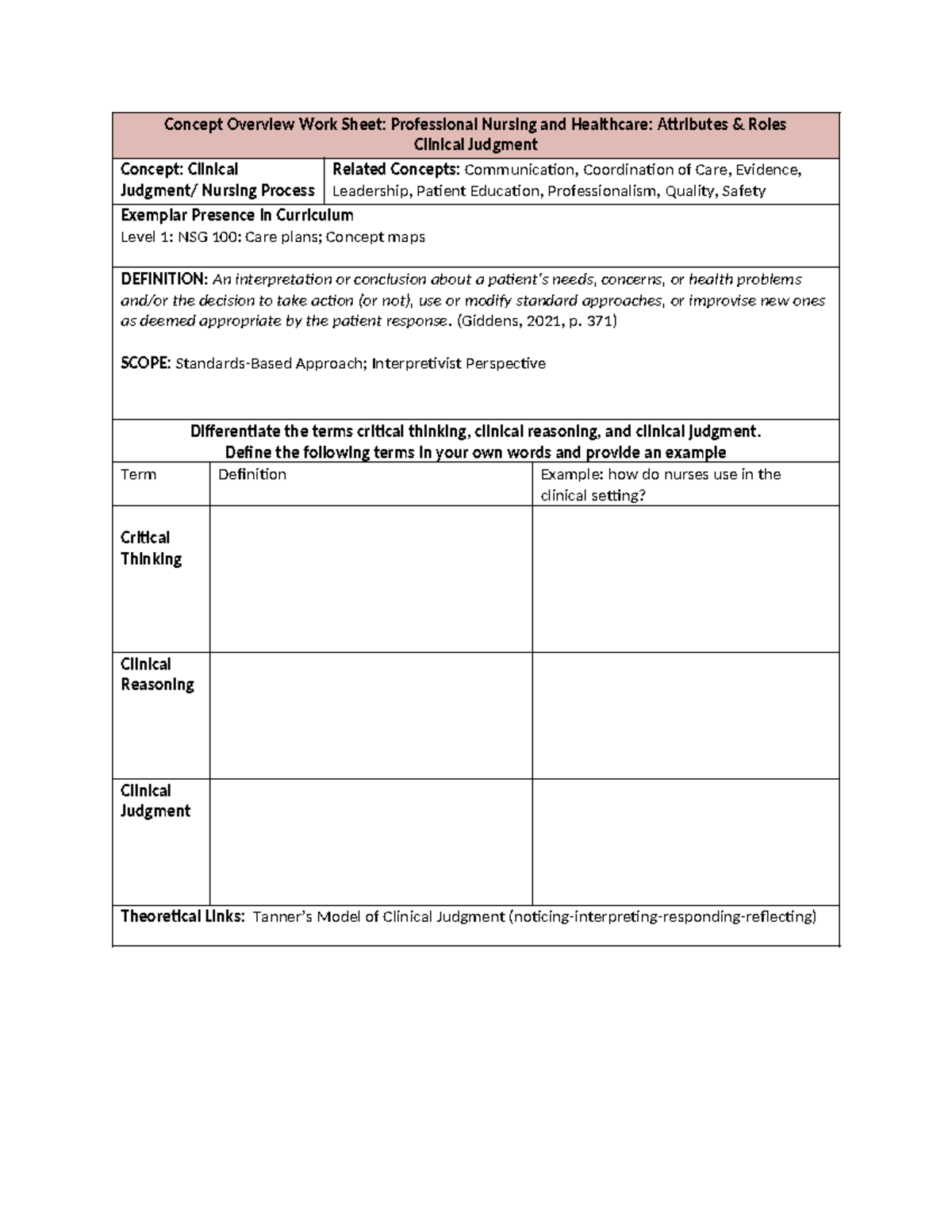 Concept Overview Work Sheet-Clinical Judgment - Concept Overview Work ...