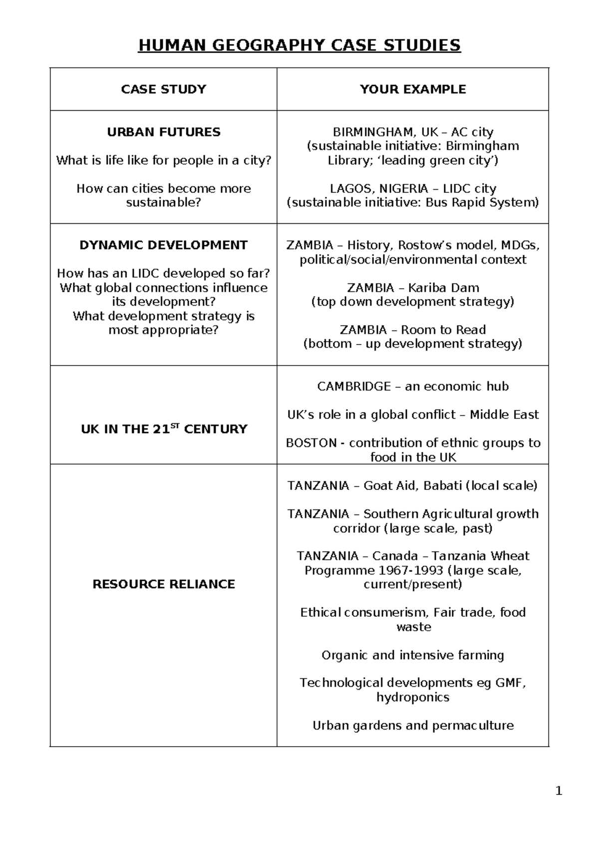 Deglomeration In Ap Human Geography: Case Studies & Examples - 2zwawao
