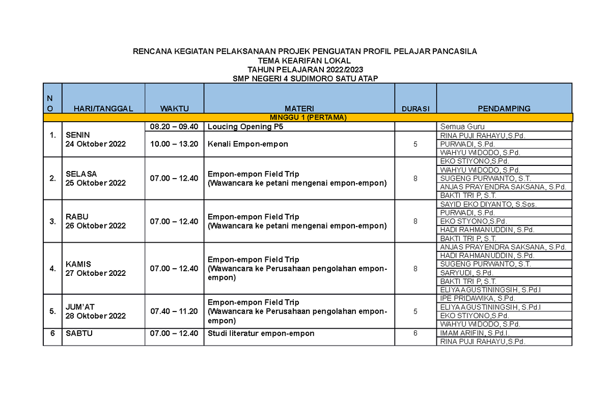 Rencana Kegiatan Pelaksanaan Projek Penguatan Profil Pelajar Pancasila ...