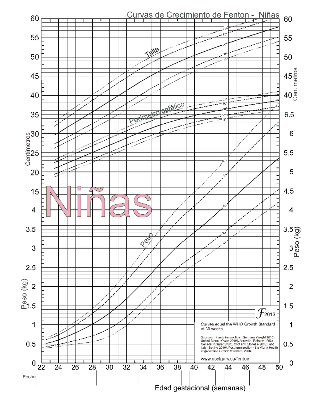 FentonNinas tablas 6O Curvas de Crecimiento de Fenton 55 5O 45 40