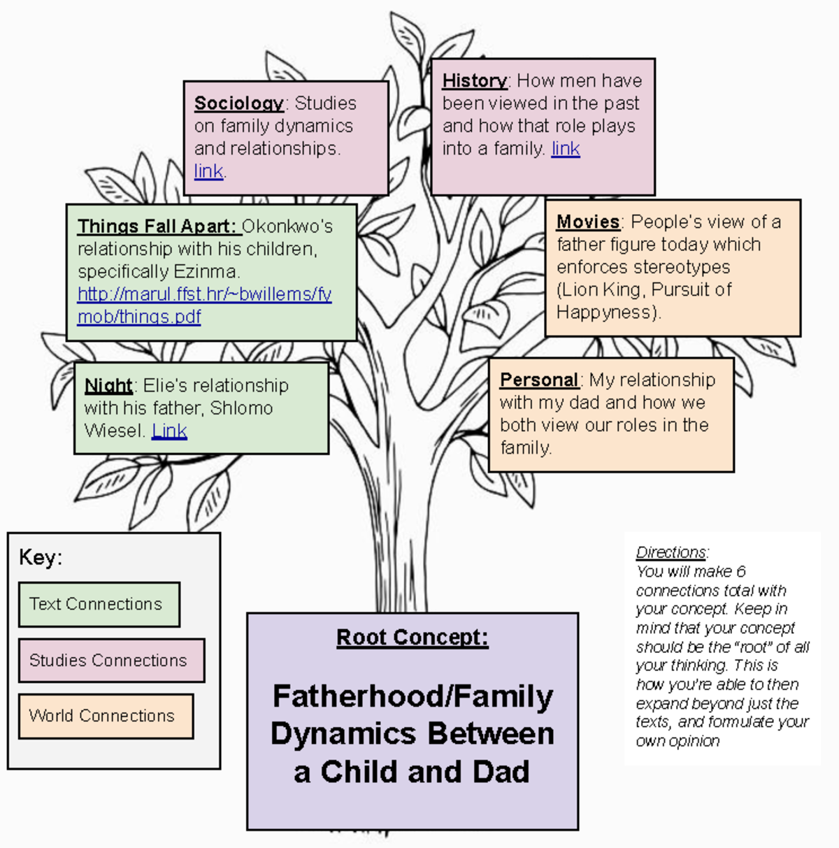 Tree of Thought - Root Concept: Fatherhood/Family Dynamics Between a ...