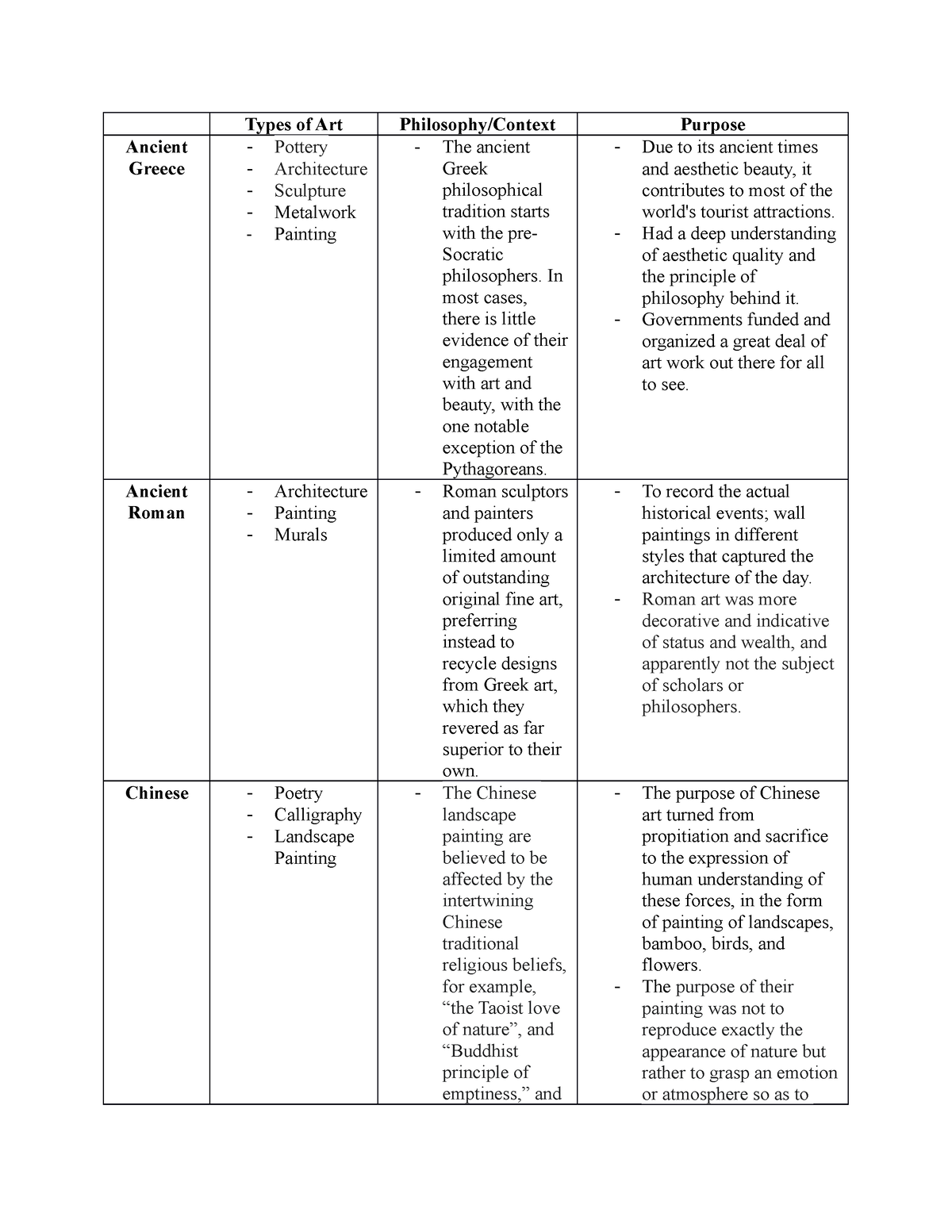 Types of Art - In most cases, there is little evidence of their ...