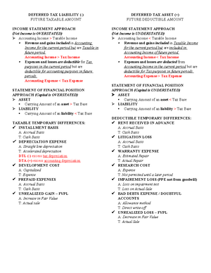 Statement of Changes In Equity - Intermediate Accounting - Studocu