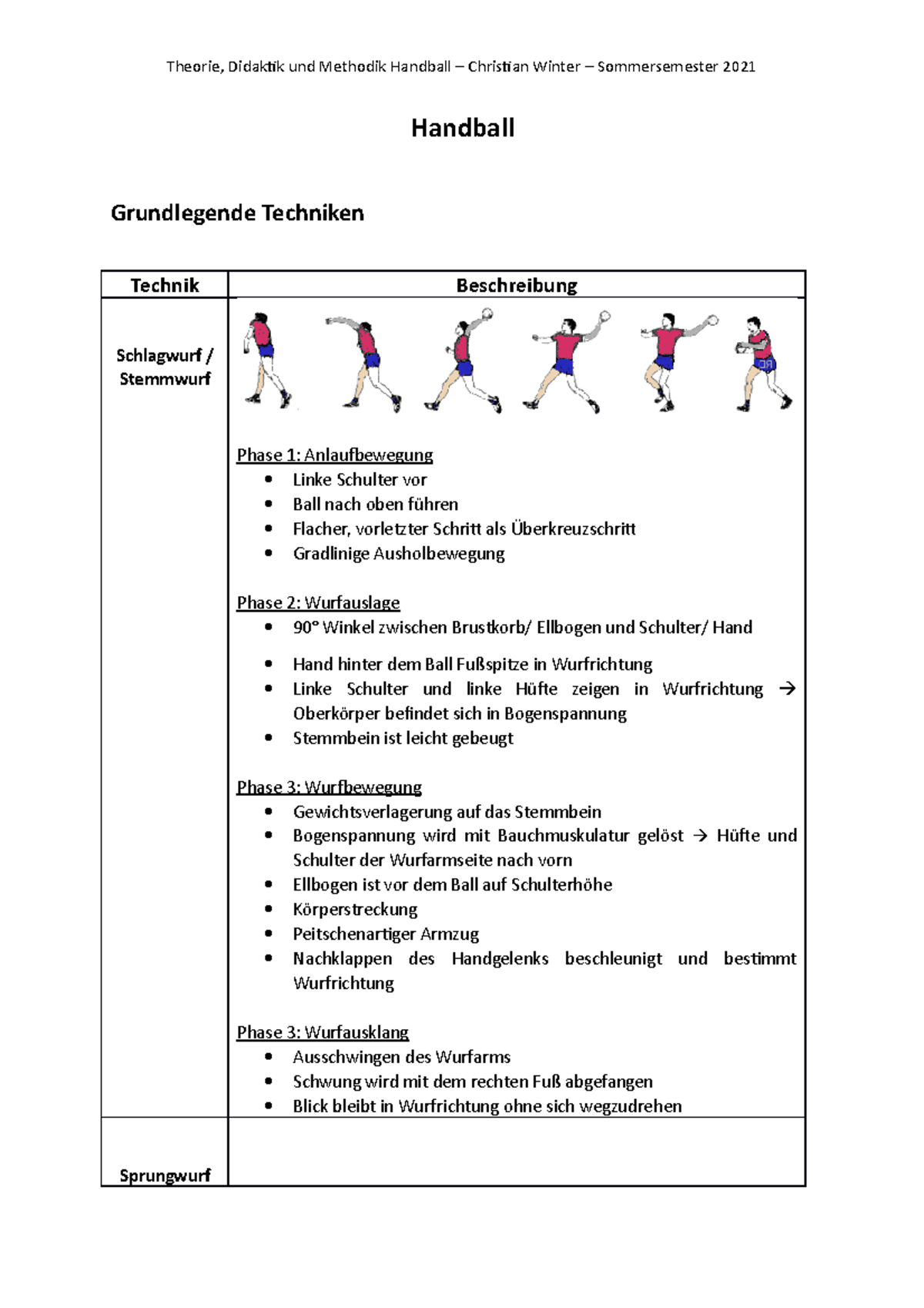 Theorie, Didaktik, Methodik Handball - Handball Grundlegende Techniken ...