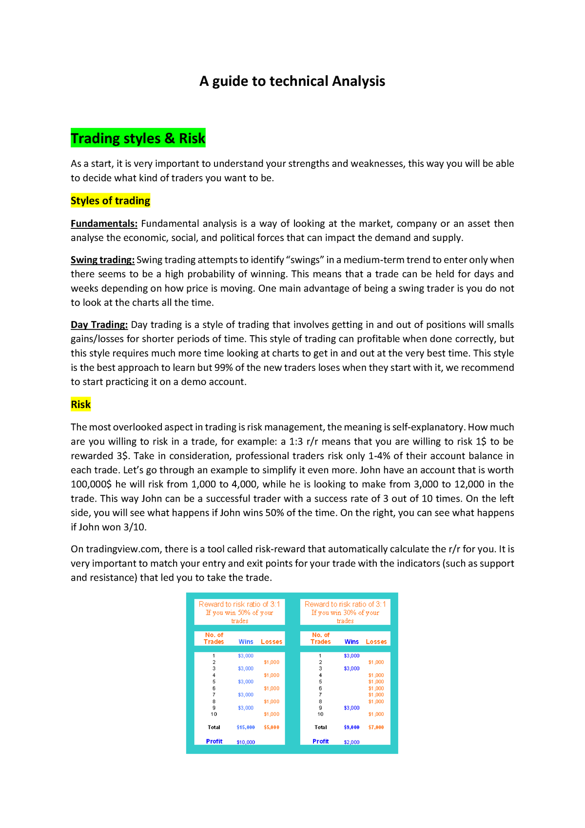 Technical Analysis Guide - A Guide To Technical Analysis Trading Styles ...