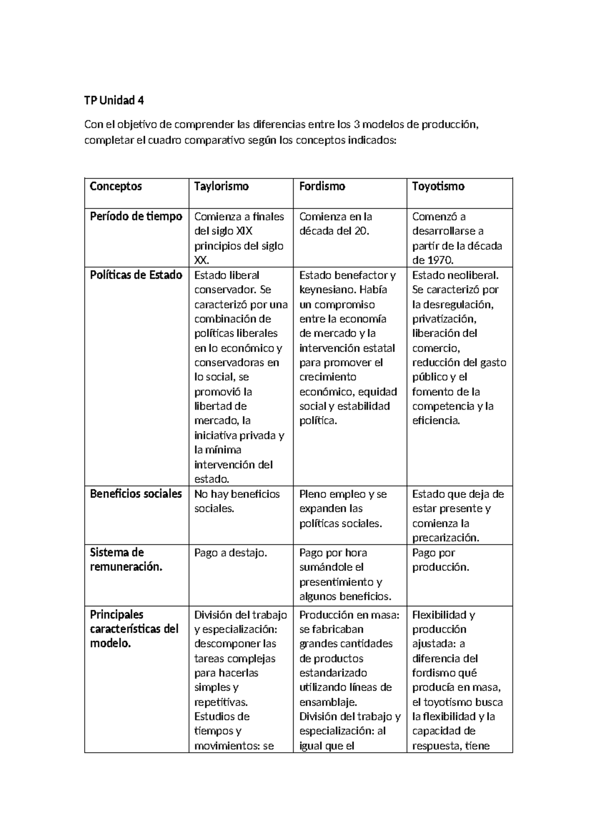 6-Unidad-IV-Taylorismo,-Fordismo-y-Toyotismo 1 - TP Unidad 4 Con el ...