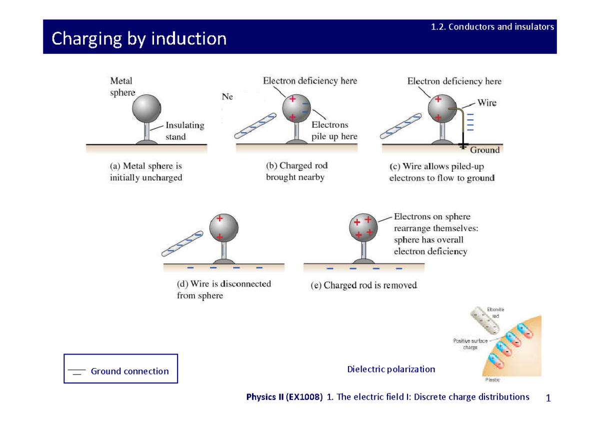 Tema 1-fisica P2 - APUNTES FISICA - Charging By Induction Conductors ...