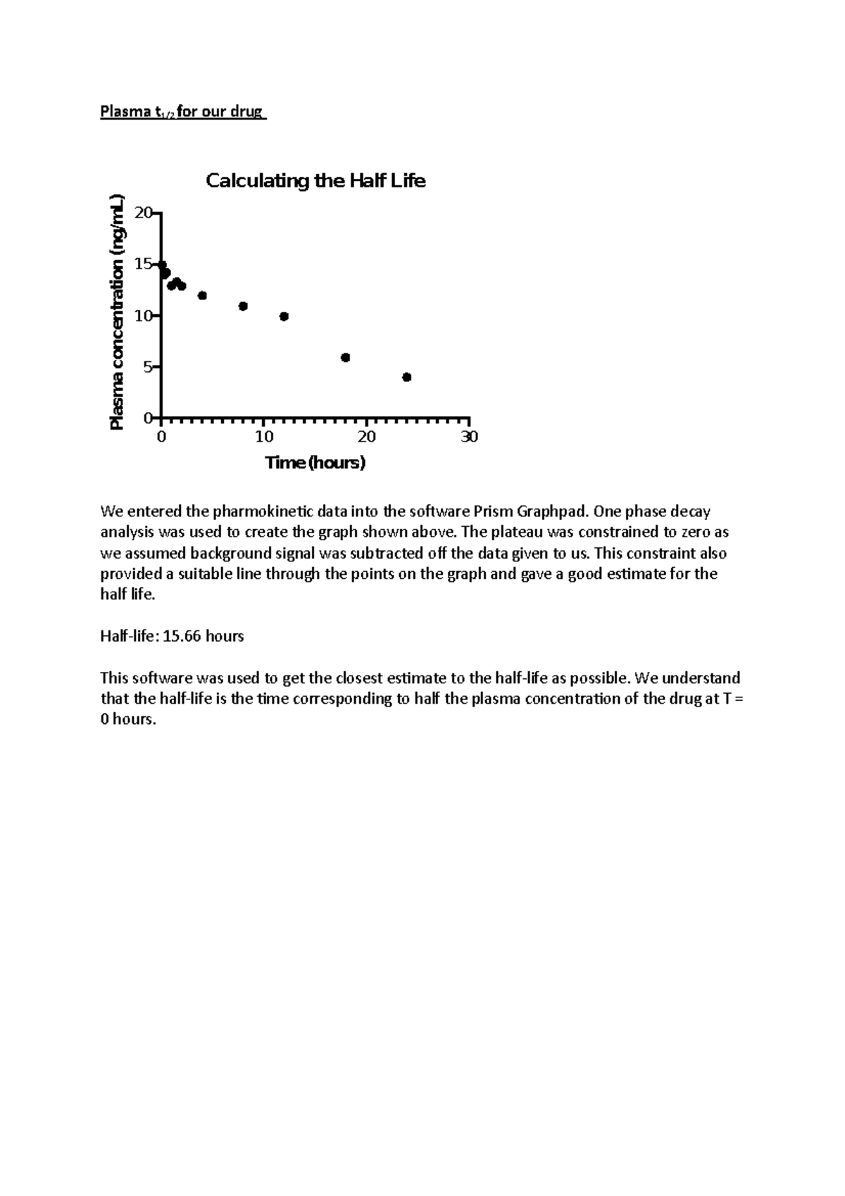 drug-half-life-calculator-graph-and-multiple-doses