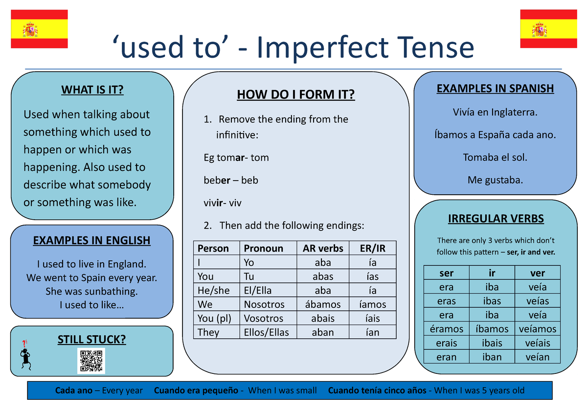 imperfect-tense-independent-learning-used-to-imperfect-tense