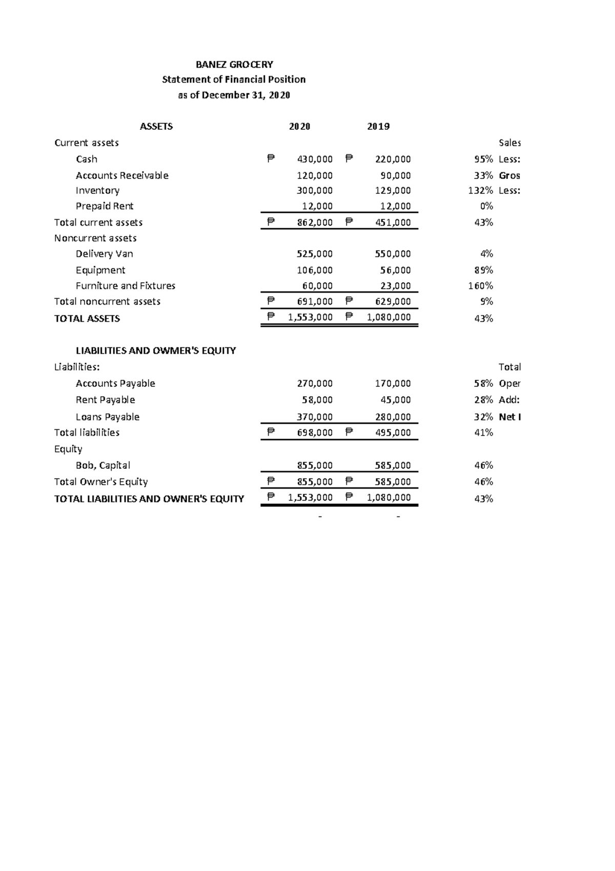 Banez Grocery - Vertical Analysis Worksheet - Banez Grocery Statement 