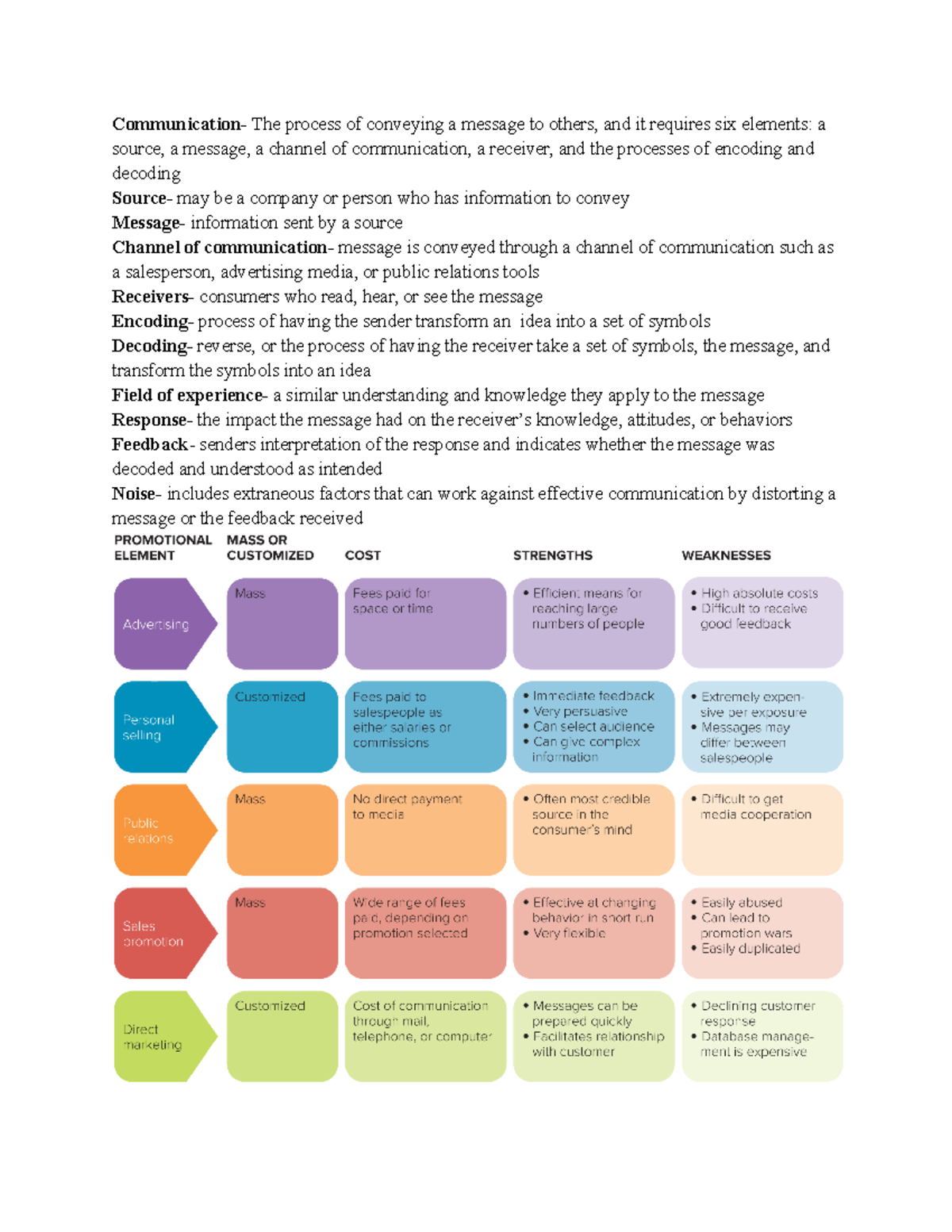 Chp 18 BUSML 3250 - Communication- The Process Of Conveying A Message ...