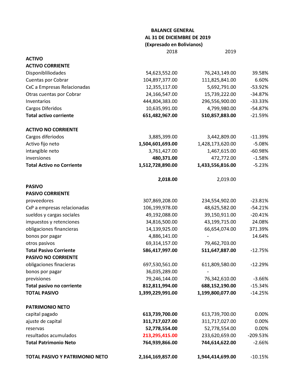 Horizontalk Estadistica Balance General Al 31 De Diciembre De 2019