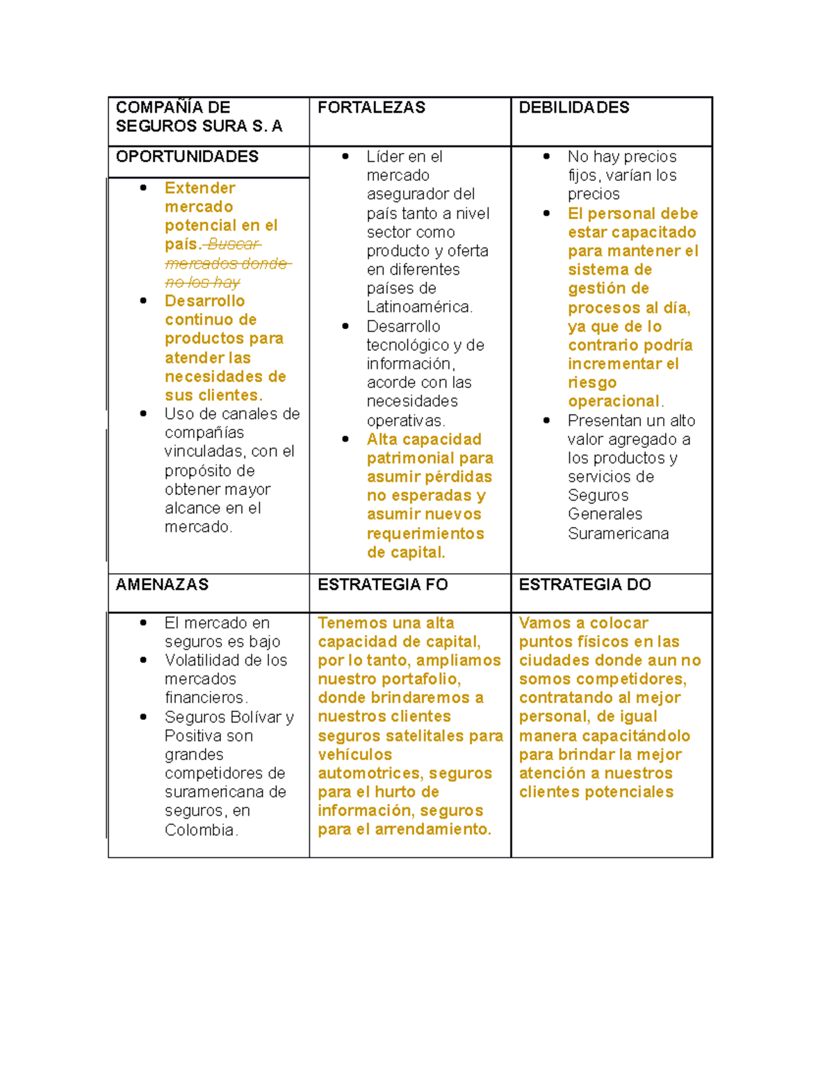 Compañía DE Seguros SURA Analisis FODA COMPAÑÍA DE SEGUROS SURA S. A