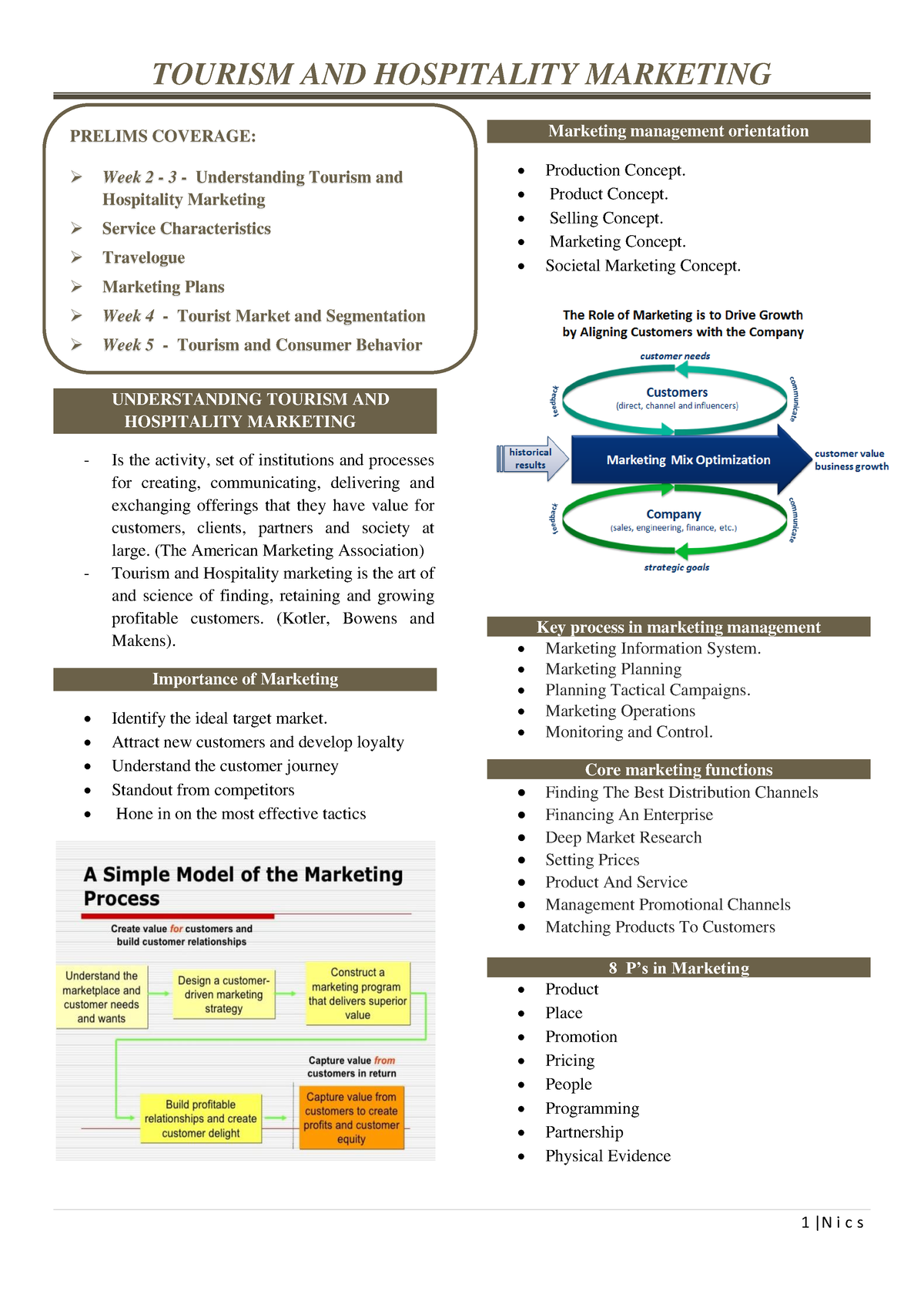 tourism and hospitality marketing course description