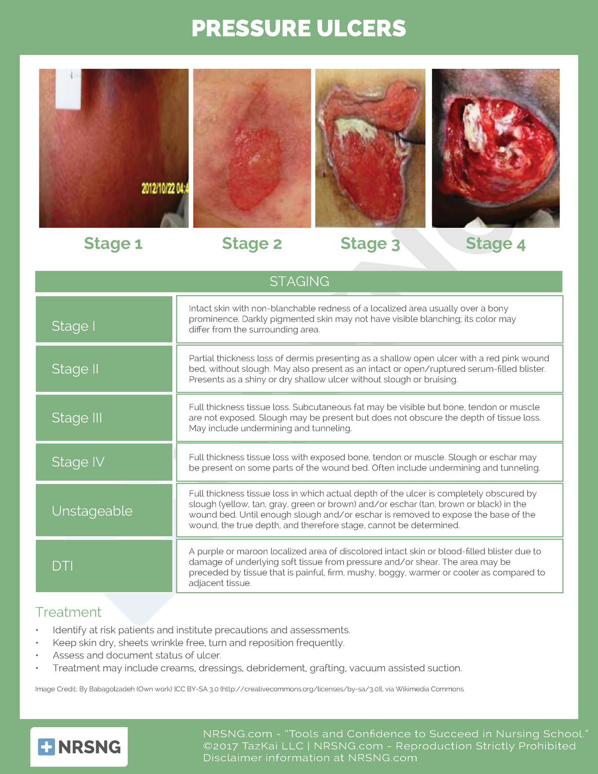 Fund Pressure Ulcer Staging Pdf Nrsng Tools And
